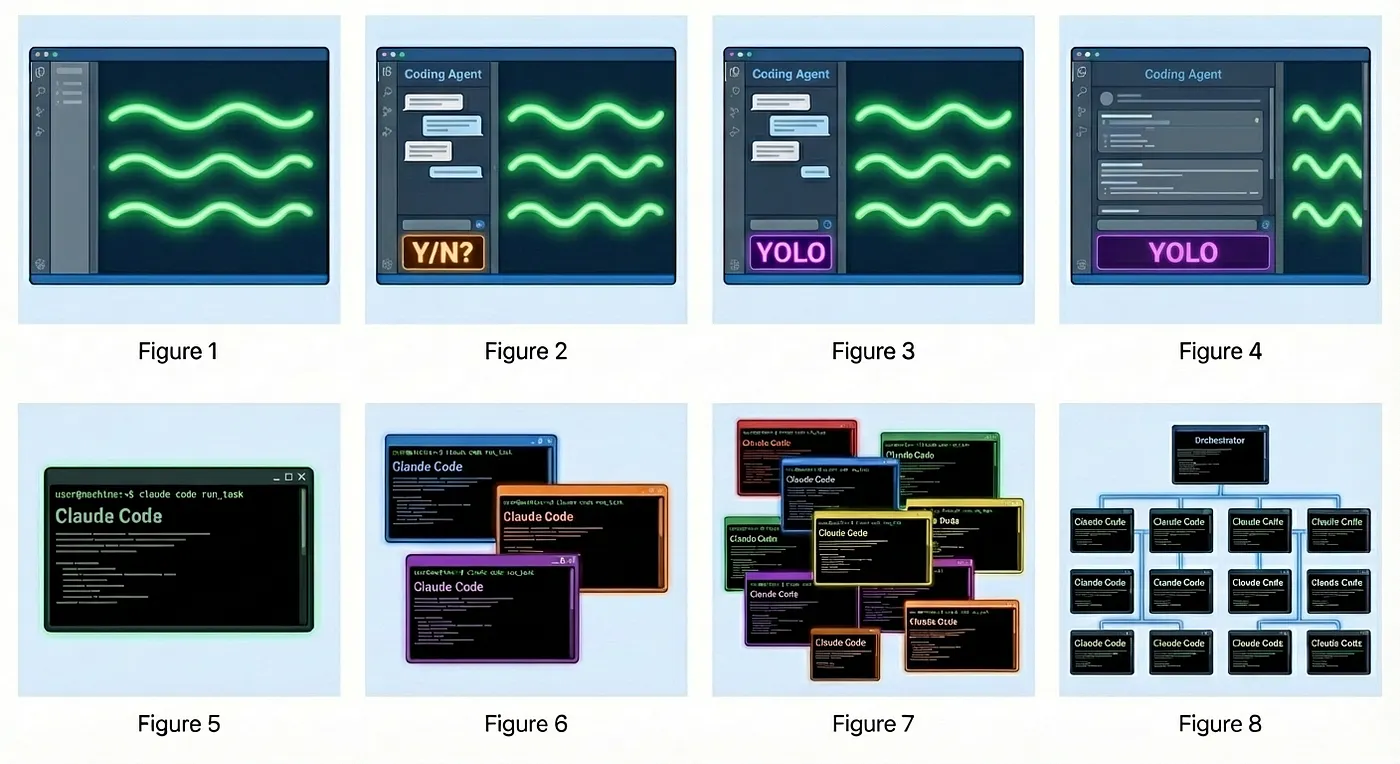 Stages of AI, credit: Steve Yegge