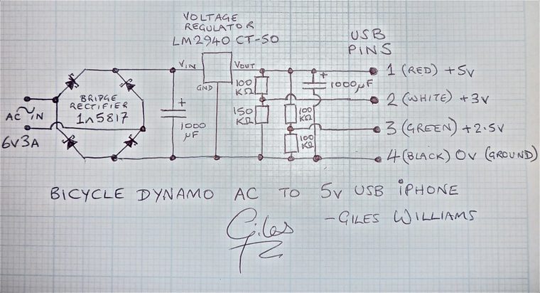 Hand-drawn schematic of a bicycle dynamo AC-to-USB adapter with a bridge rectifier and voltage regulator